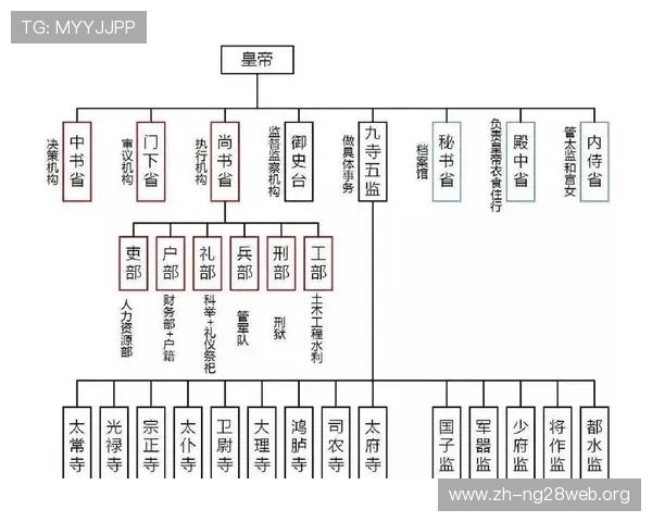 三公的定义及其在中国古代政治体系中的地位和职责详解