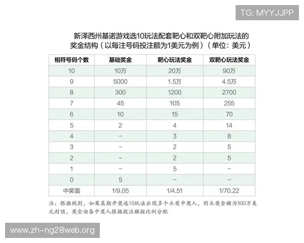 了解基诺型彩票的基本概念、玩法流程以及中奖概率分析